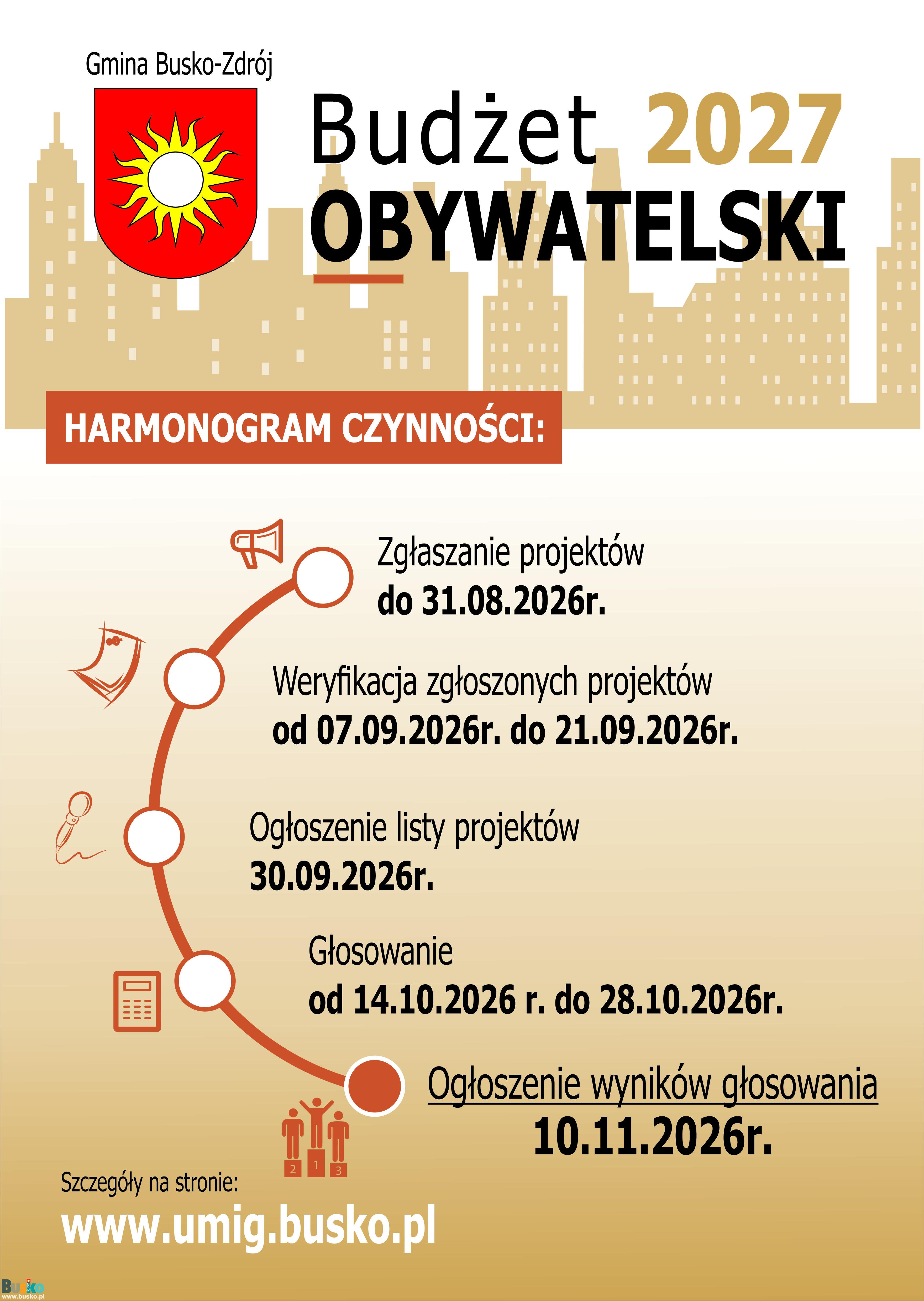 budżet obywatelski2027