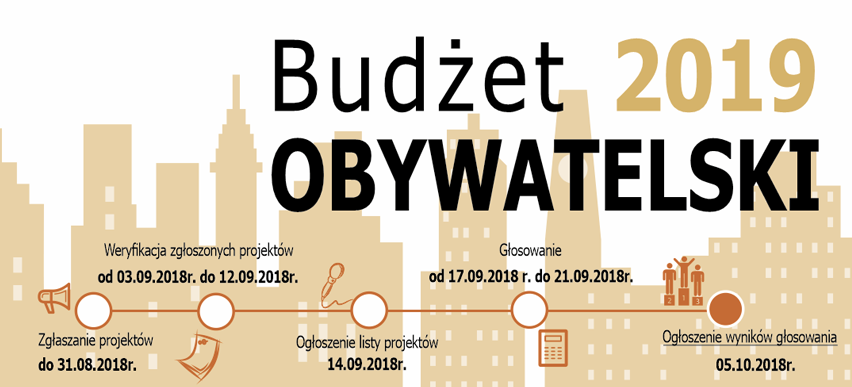 Trwa nabór projektów do Budżetu Obywatelskiego 2019