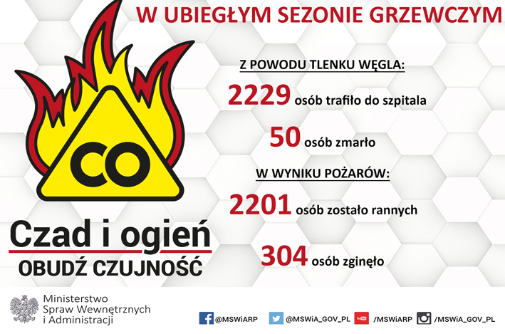APEL KOMENDY POWIATOWEJ PSP W BUSKU - ZDROJU DO MIESZKAŃCÓW POWIATU BUSKIEGO