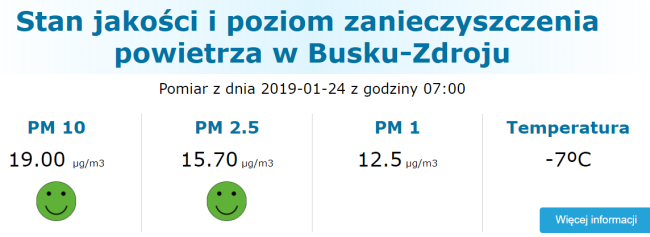 Monitoring czystości powietrza w Internecie