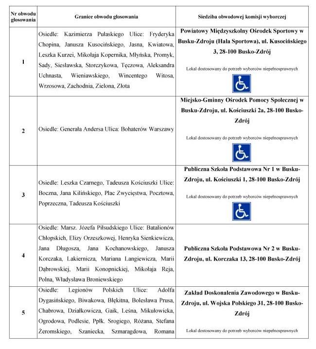 Gdzie mam oddać głos wyborczy... strona 1