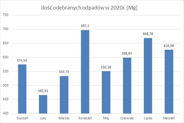 Informacja o zmianie stawek opłaty za gospodarowanie odpadami komunalnymi