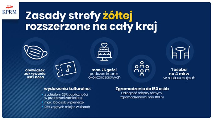 Zasady żółtej strefy rozszerzonej na cały kraj