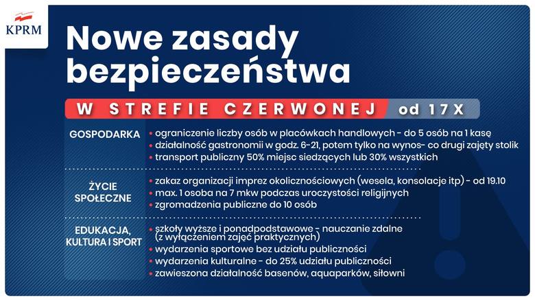 nowe obostrzenia