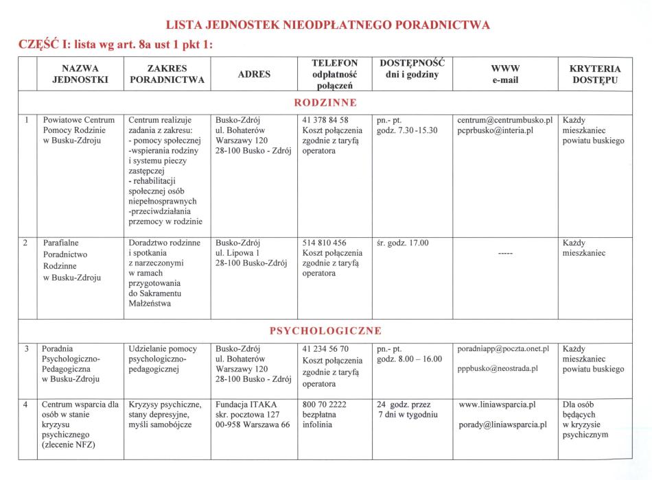 Lista jednostek nieodpłatnego poradnictwa