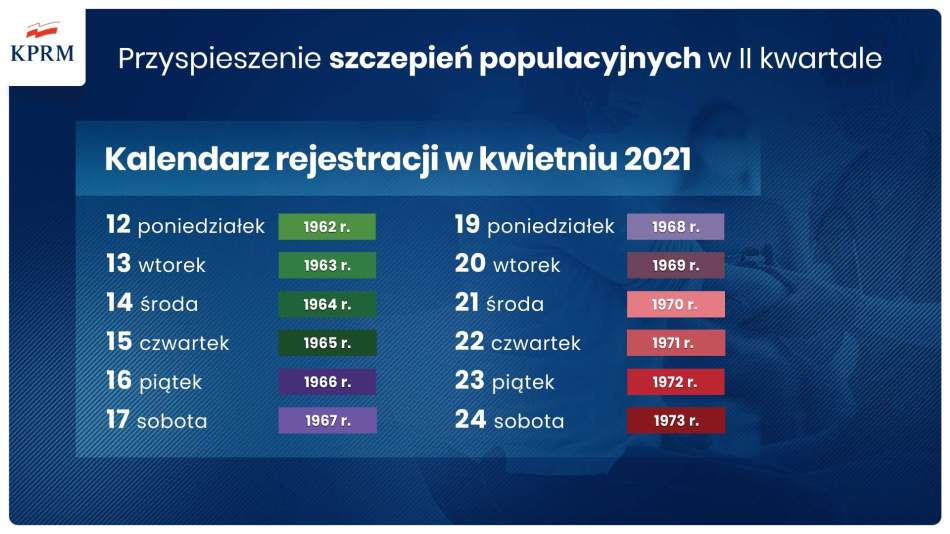 Ruszyła rejestracja na szczepienia przeciw COVID-19