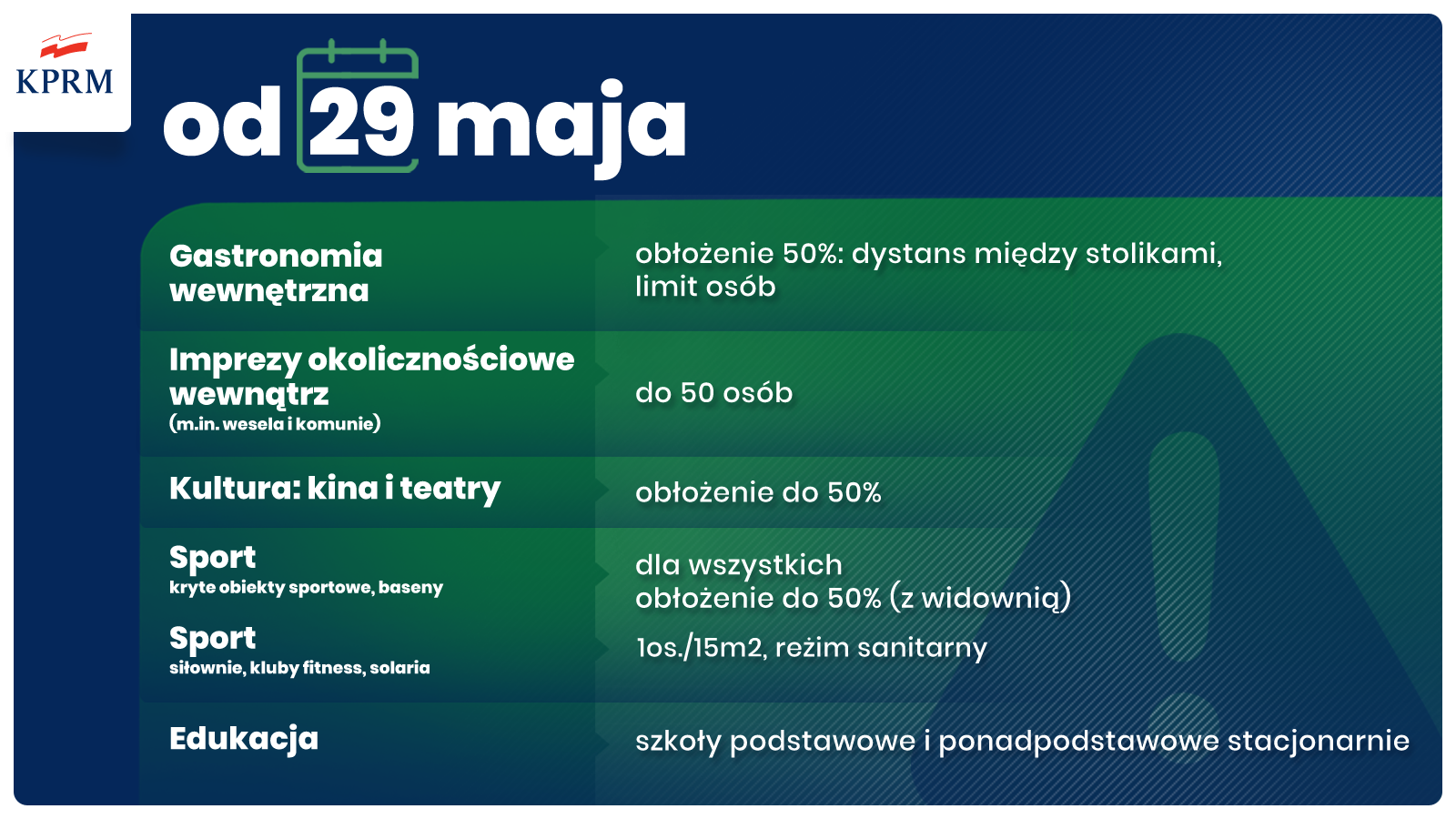 Majowe zmiany w obostrzeniach