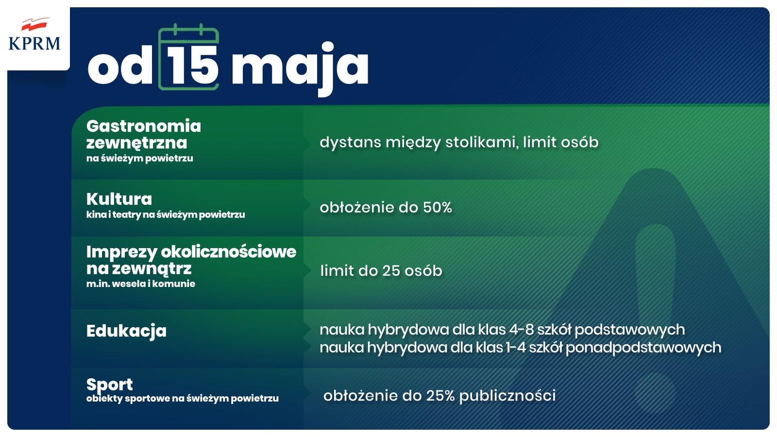 Majowe zmiany w obostrzeniach