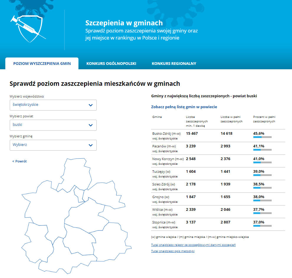 ranking szczepienia