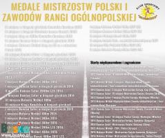 Medale KS Słoneczko