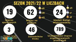 Podsumowanie sezonu KS Słoneczko
