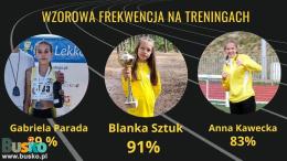 Podsumowanie sezonu KS Słoneczko